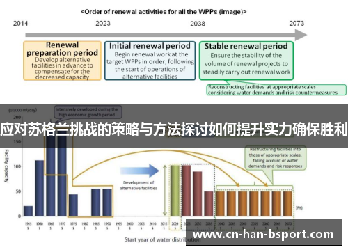 应对苏格兰挑战的策略与方法探讨如何提升实力确保胜利