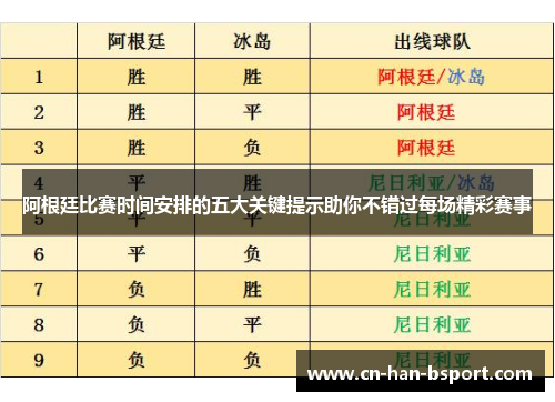 阿根廷比赛时间安排的五大关键提示助你不错过每场精彩赛事