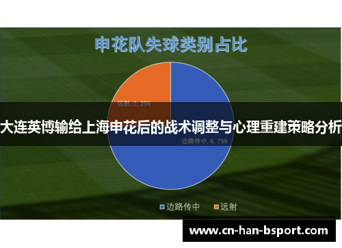大连英博输给上海申花后的战术调整与心理重建策略分析