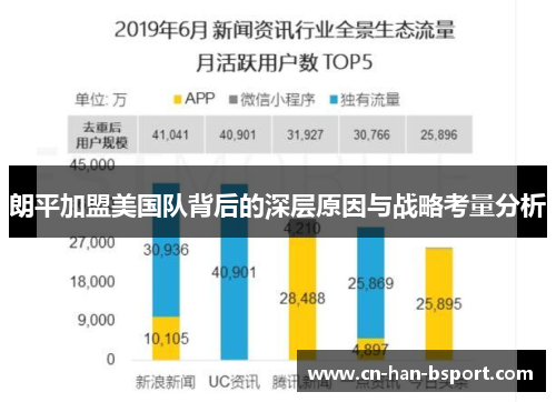 朗平加盟美国队背后的深层原因与战略考量分析 朗平加盟美国队背后的深层原因与战略考量分析
