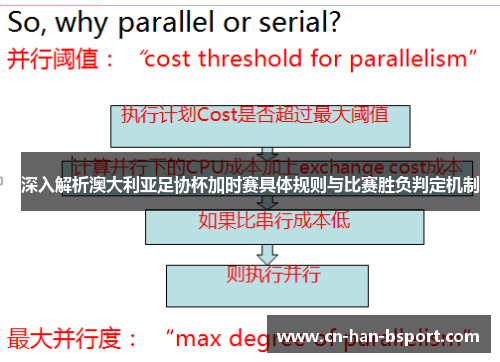 深入解析澳大利亚足协杯加时赛具体规则与比赛胜负判定机制 深入解析澳大利亚足协杯加时赛具体规则与比赛胜负判定机制