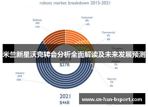 米兰新星沃克转会分析全面解读及未来发展预测 米兰新星沃克转会分析全面解读及未来发展预测