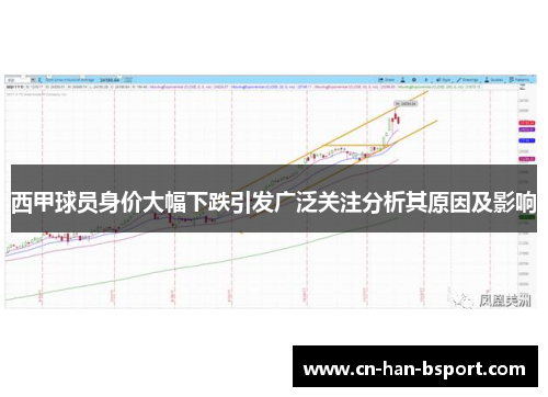 西甲球员身价大幅下跌引发广泛关注分析其原因及影响