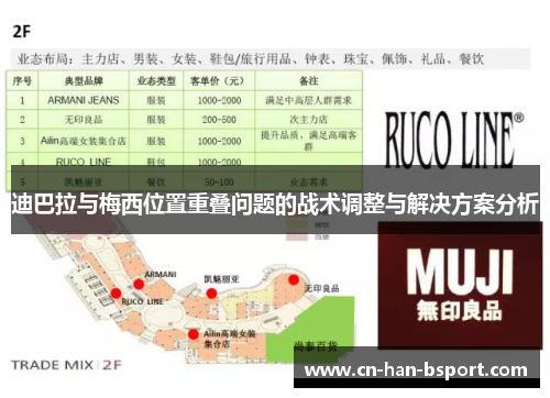 迪巴拉与梅西位置重叠问题的战术调整与解决方案分析