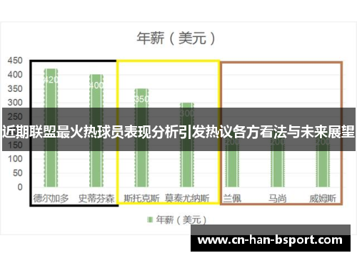 近期联盟最火热球员表现分析引发热议各方看法与未来展望