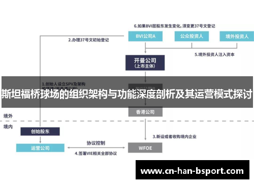 斯坦福桥球场的组织架构与功能深度剖析及其运营模式探讨 斯坦福桥球场的组织架构与功能深度剖析及其运营模式探讨