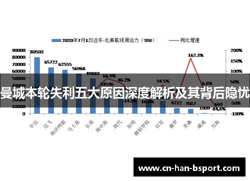 曼城本轮失利五大原因深度解析及其背后隐忧 曼城本轮失利五大原因深度解析及其背后隐忧