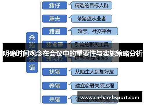 明确时间观念在会议中的重要性与实施策略分析 明确时间观念在会议中的重要性与实施策略分析