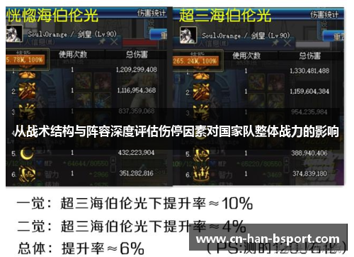 从战术结构与阵容深度评估伤停因素对国家队整体战力的影响 从战术结构与阵容深度评估伤停因素对国家队整体战力的影响