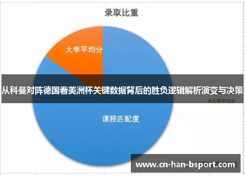 从科曼对阵德国看美洲杯关键数据背后的胜负逻辑解析演变与决策 从科曼对阵德国看美洲杯关键数据背后的胜负逻辑解析演变与决策