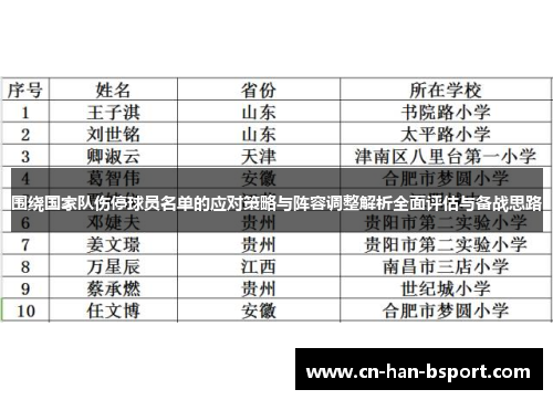 围绕国家队伤停球员名单的应对策略与阵容调整解析全面评估与备战思路 围绕国家队伤停球员名单的应对策略与阵容调整解析全面评估与备战思路