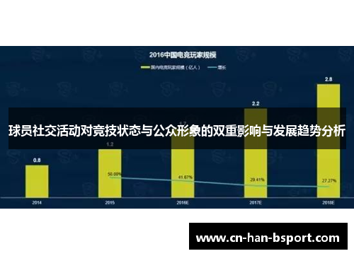 球员社交活动对竞技状态与公众形象的双重影响与发展趋势分析 球员社交活动对竞技状态与公众形象的双重影响与发展趋势分析
