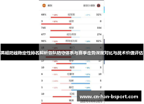 英超防线稳定性排名解析各队防守体系与赛季走势深度对比与战术价值评估