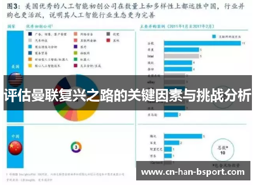 评估曼联复兴之路的关键因素与挑战分析