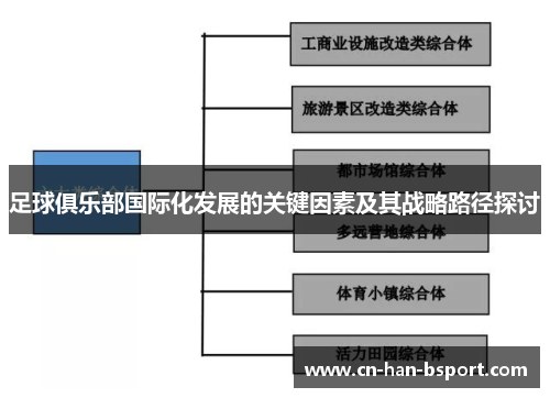 足球俱乐部国际化发展的关键因素及其战略路径探讨