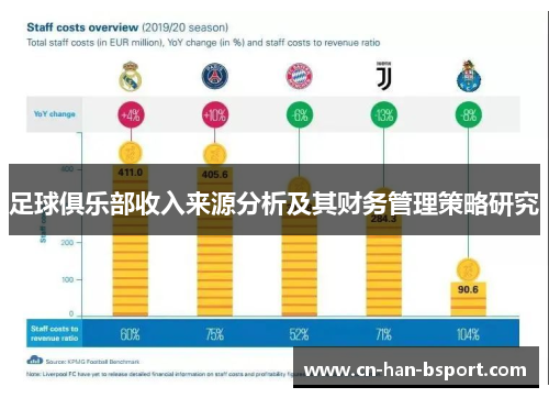 足球俱乐部收入来源分析及其财务管理策略研究