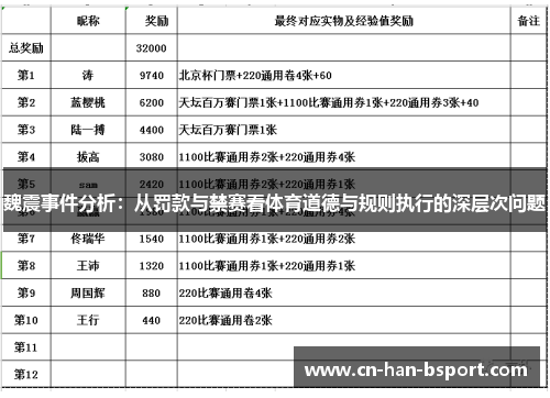 魏震事件分析：从罚款与禁赛看体育道德与规则执行的深层次问题